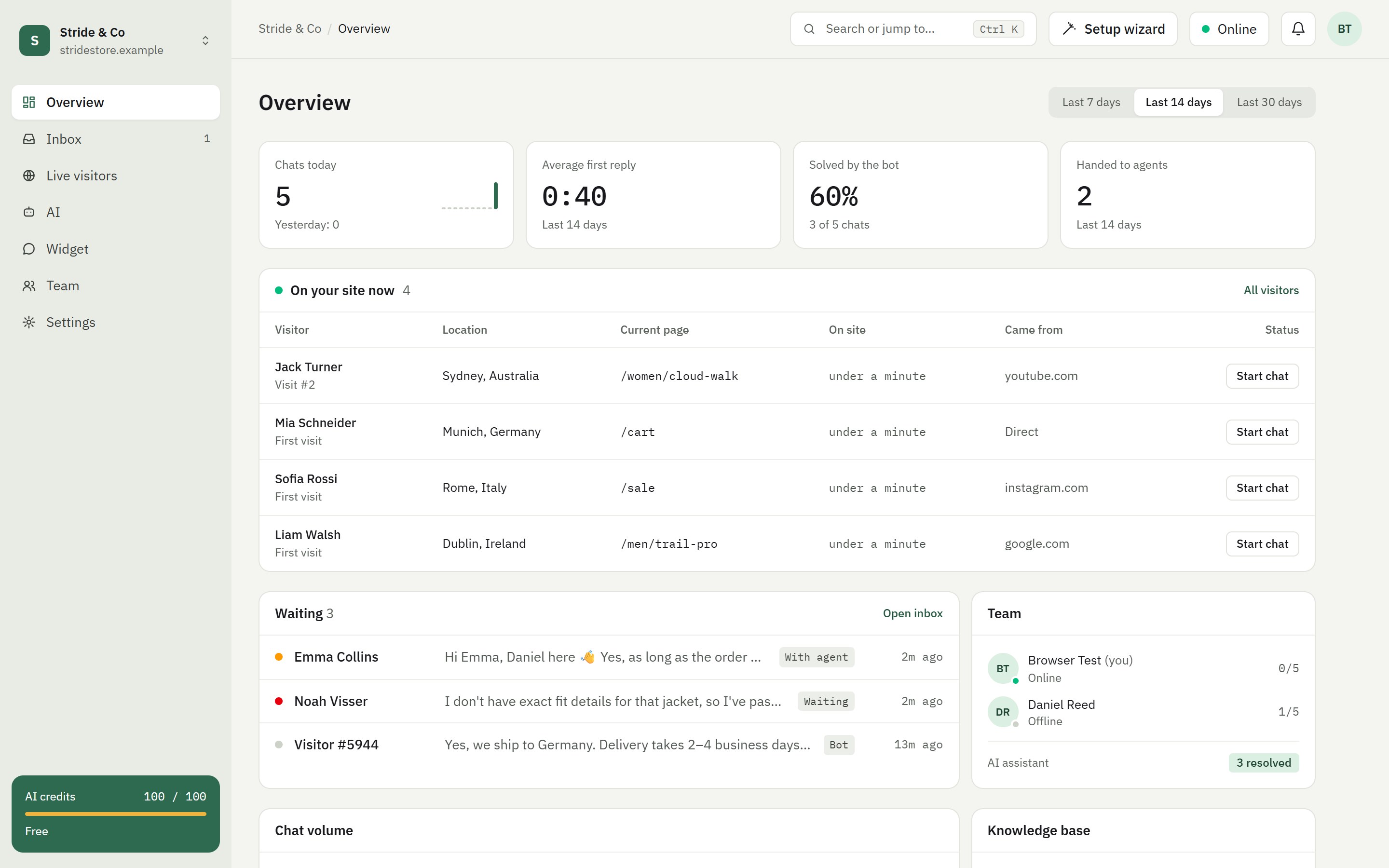 Zovama overview dashboard